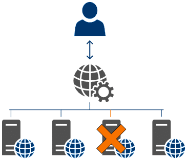 Serveurs Web 