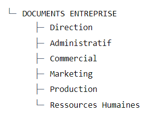 structure documents Sharepoint 