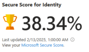 Secure Score Identité