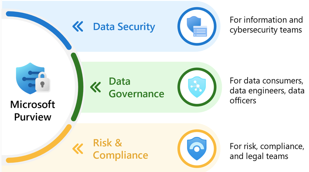 Microsoft Purview